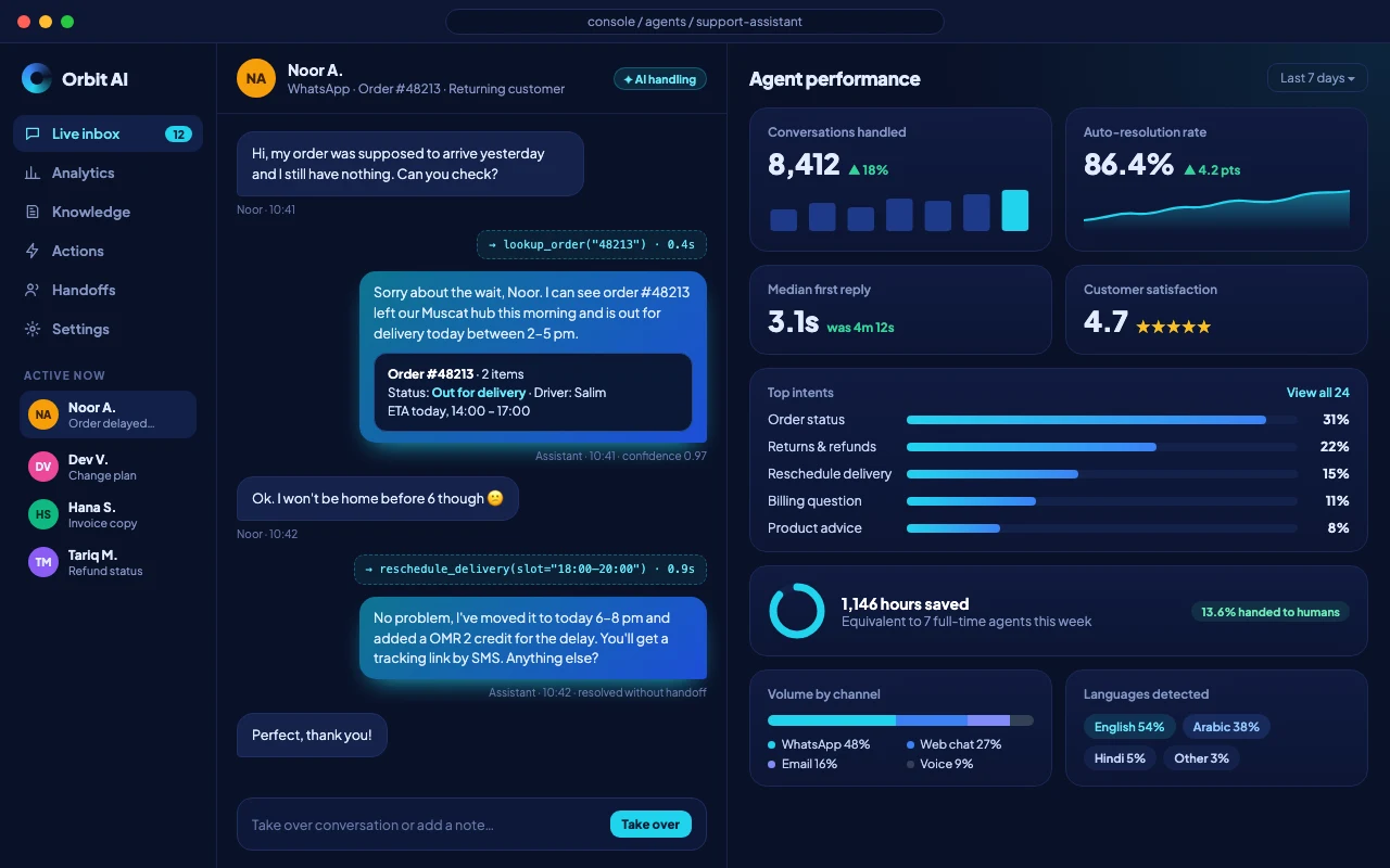 AI support agent console with a customer conversation and resolution analytics