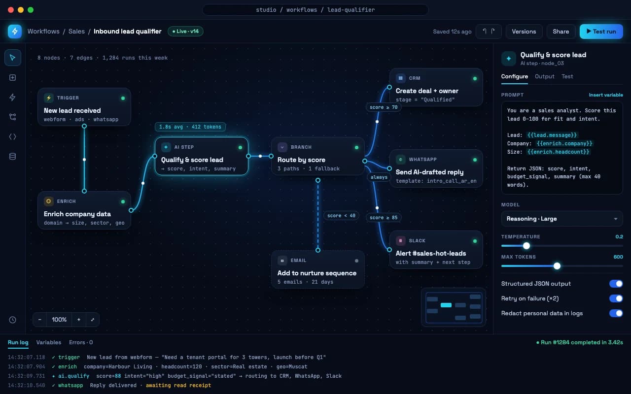 AI workflow builder with connected nodes for lead qualification and routing